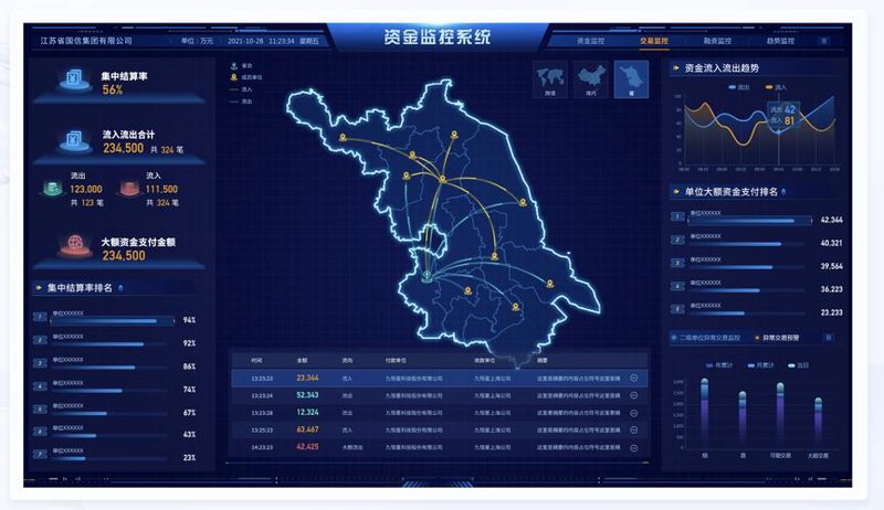 数字化转型：企业信息化建设的前沿趋势