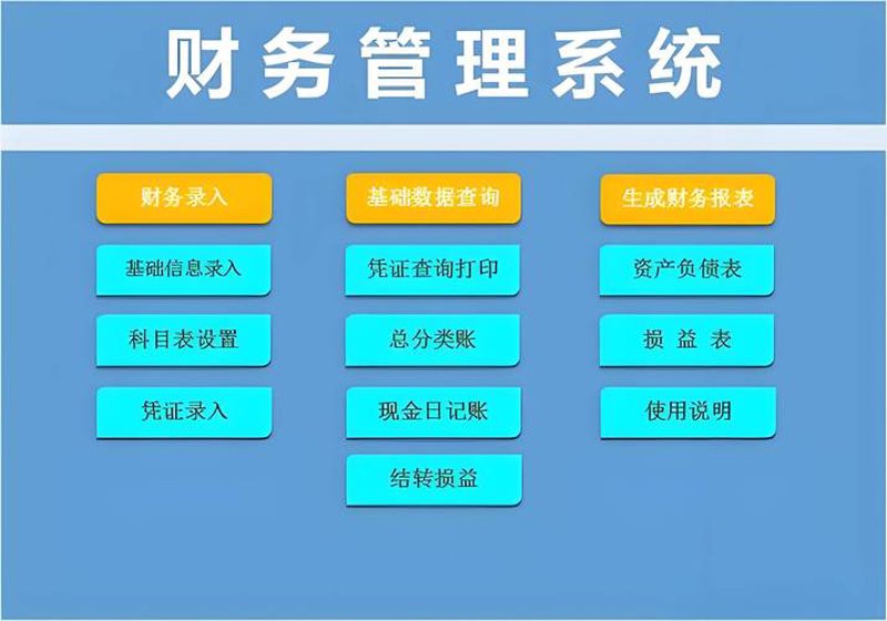 现金管理软件