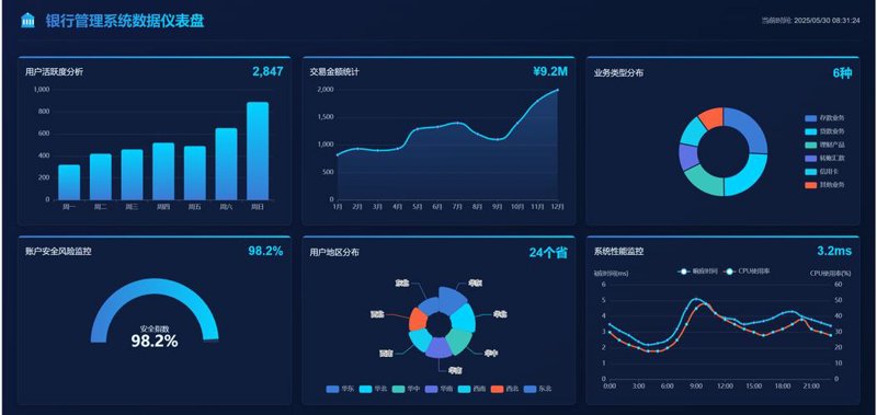 信息化建设引领企业转型