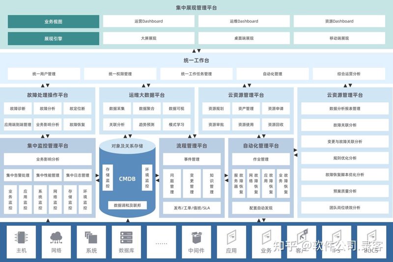 金融软件定制:推动行业迈向数字化新时代