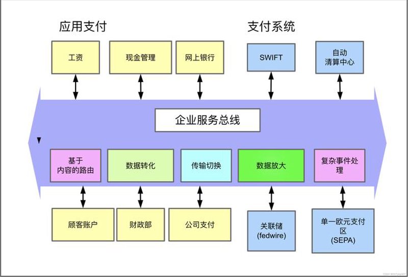 金融软件定制：助力企业智能化升级