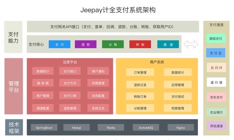 支付系统的误解与选择